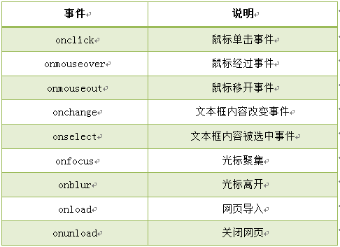 JavaScript进阶