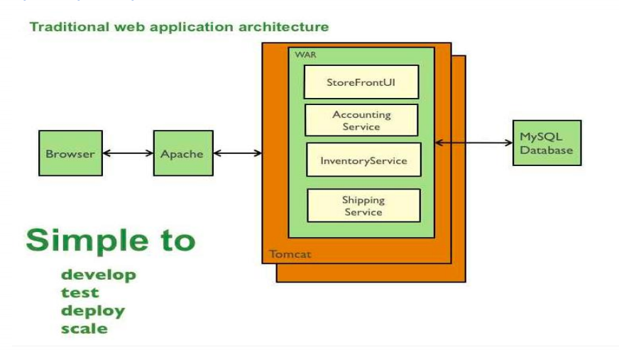 Springboot---简介(一)