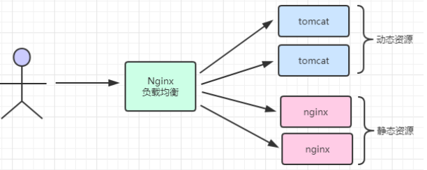 高性能web服务器之Nginx使用详解（进阶篇）