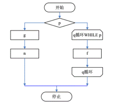 《软件工程导论第6版》--张海藩 牟永敏 课后答案及其详解 第6章 详细设计