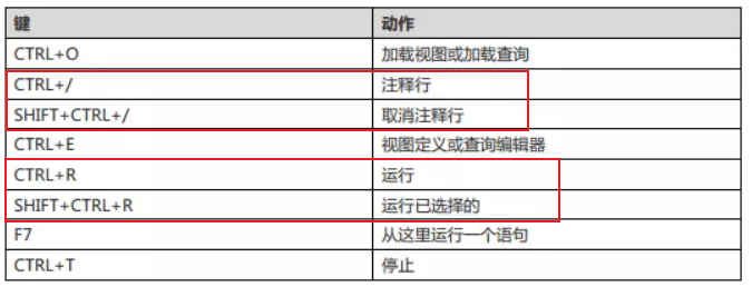 navicate选中执行快捷键