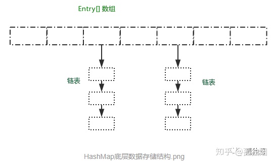 HashMap面试指南