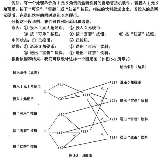 因果回路图软件图片