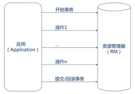 微服务架构下的数据一致性：概念及相关模式