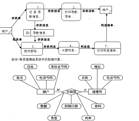 《软件工程导论第6版》--张海藩 牟永敏 课后答案及其详解 第3章 需求分析