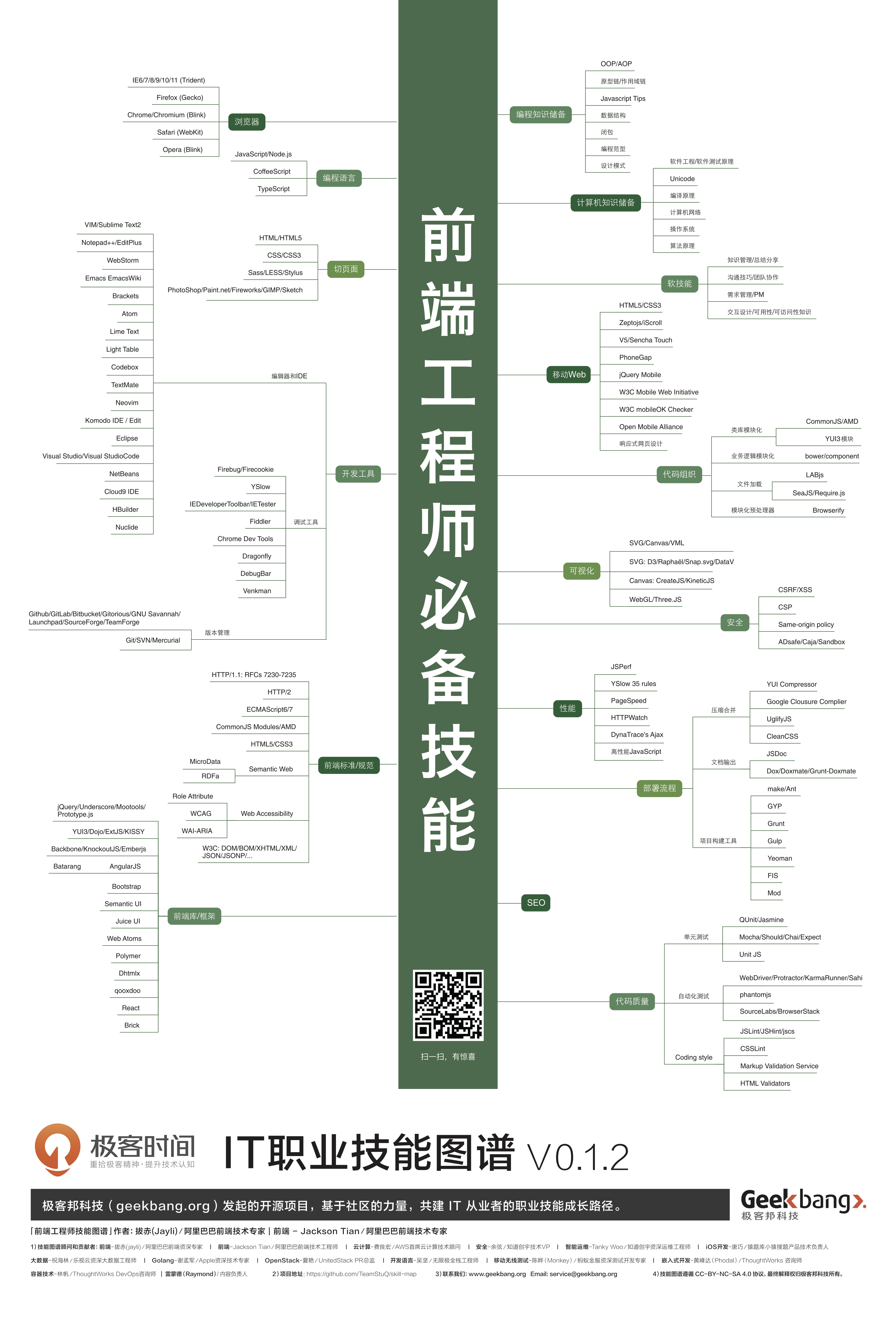 【技能图谱】前端工程师篇