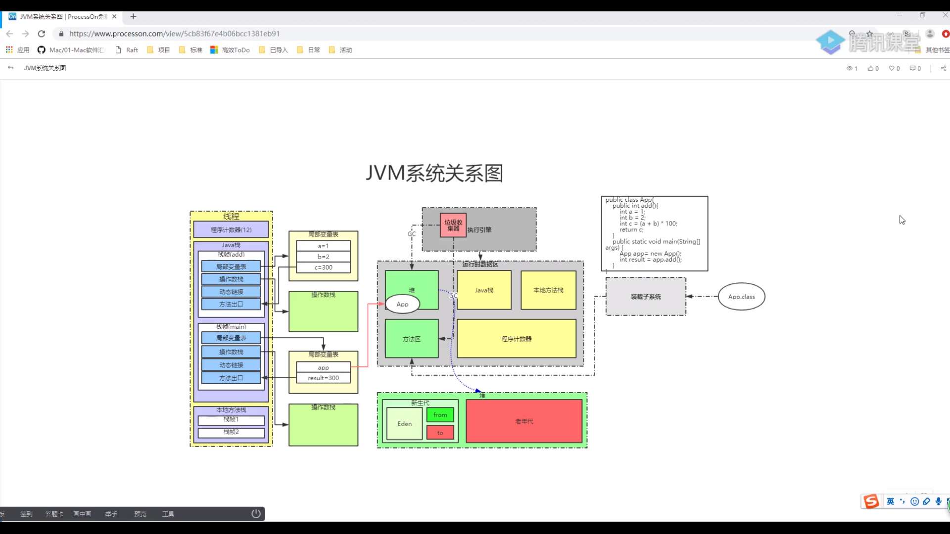 jvm虚拟机原理