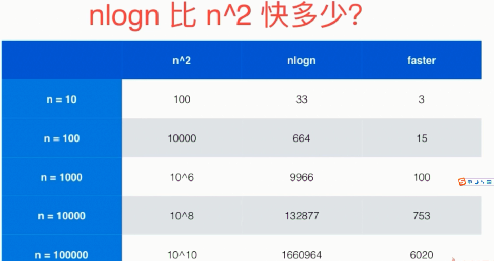 Java数据结构与算法（三）归并排序法