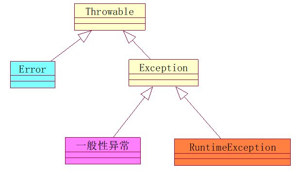 Java中的异常（Exception），史上最全的教程来啦~