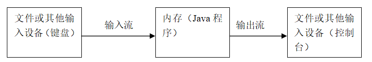 面试官您好，请不要再问我Java中的io流