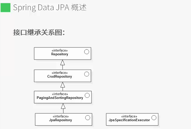 springboot干货——（七）springboot整合Spring Data JPA