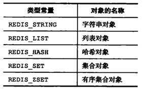 Redis数据结构-对象