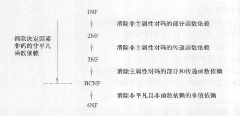 关系数据理论