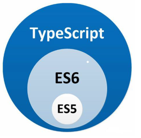 Typescript 介绍 、Typescript 安装、Typescript 开发工具