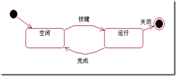 UML活动图、状态图