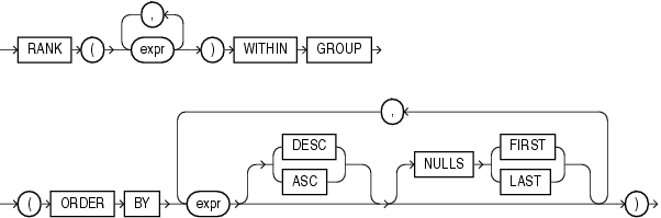 oracle rank聚合函数