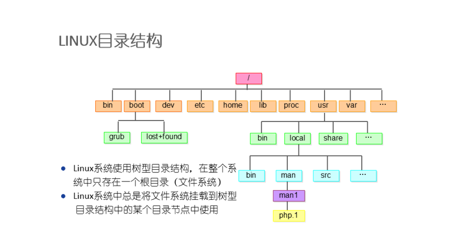 Linux系统日常笔记总结