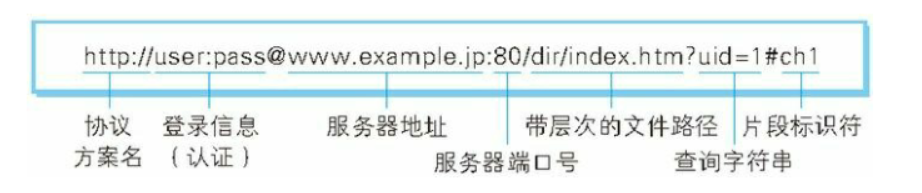 【HTTP协议】简单的HTTP协议（2）