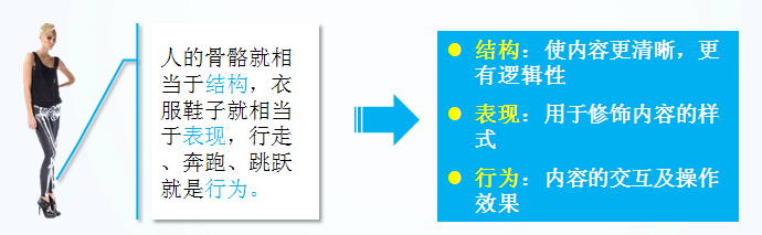 001.html常用的基础知识点