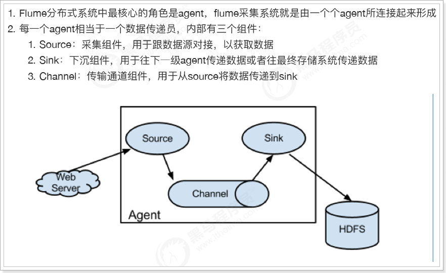 大数据_Flume