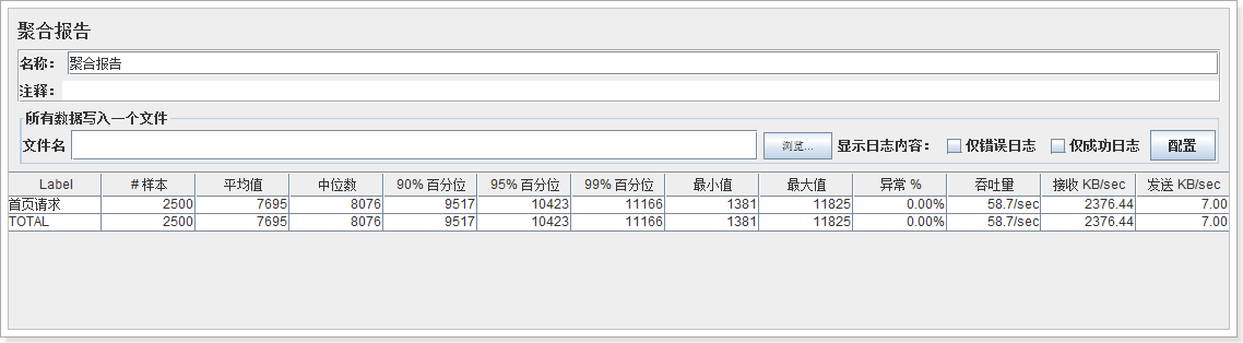 Tomcat_优化