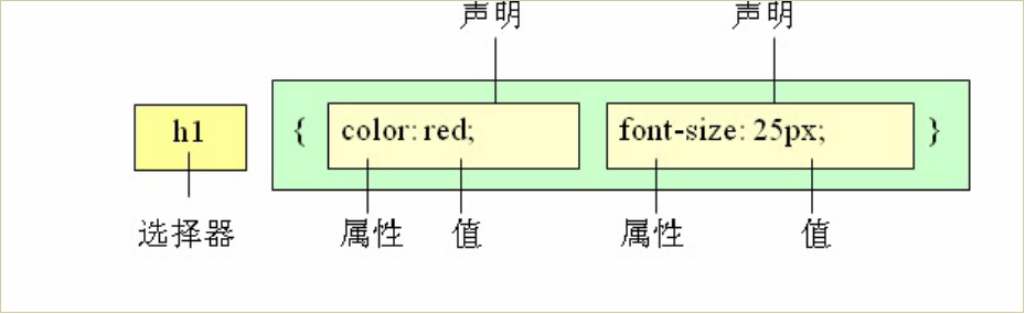 002.css常用基础知识点