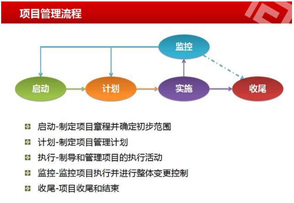 项目管理