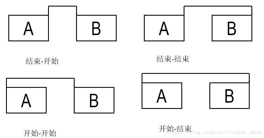 软件项目管理（五）