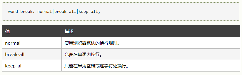 CSS 单(多)行文本超过部分显示省略号，解决数字或英文不换行问题