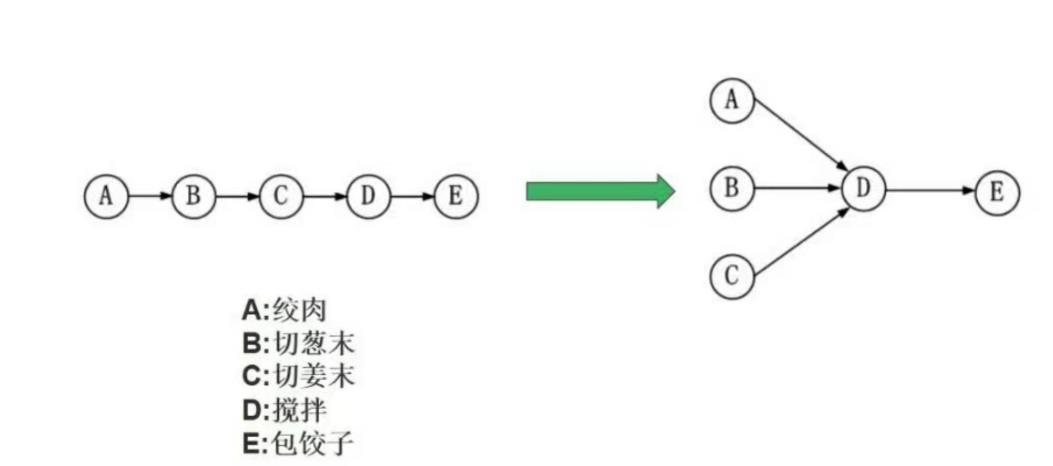 第二章【操作系统】