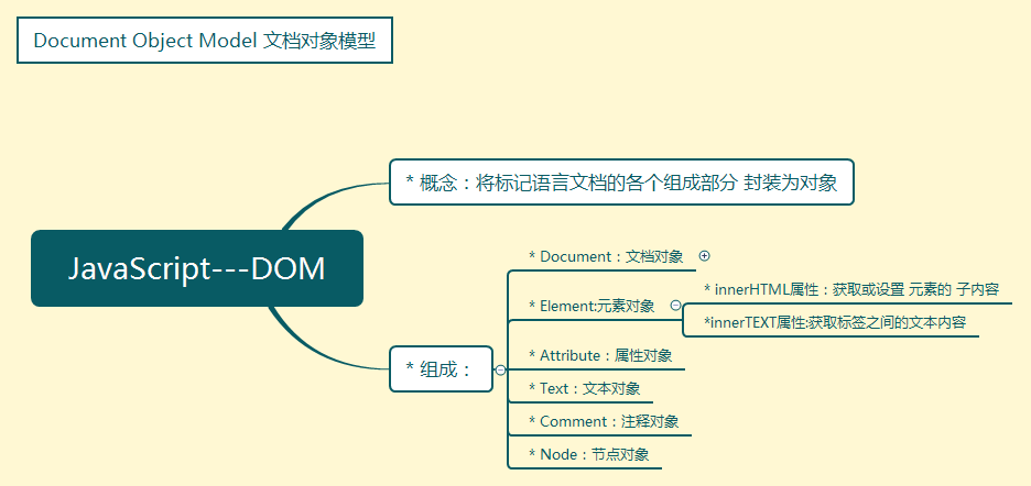 JavaScript---DOM和BOM