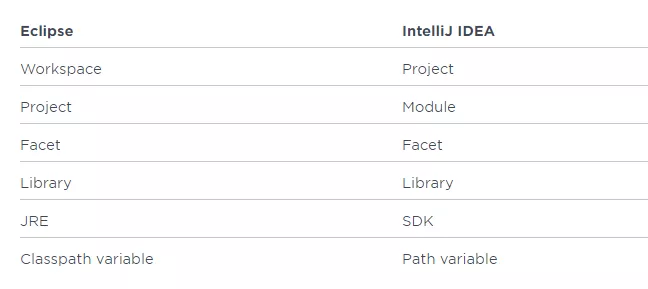 IntelliJ IDEA 2019，从入门到疯狂，图文教程