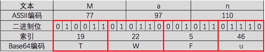 Base64加密和解密JDK8