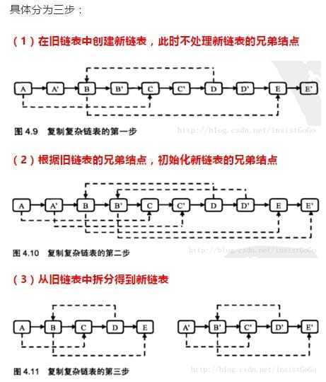 剑指offer66之复杂链表的复制（java）