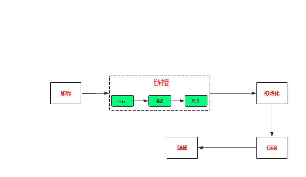 ClassLoader和ClassForname的区别（详解）