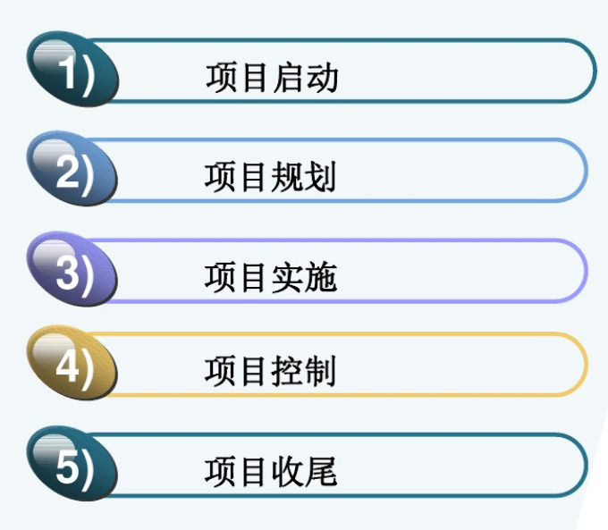 项目管理的5个过程