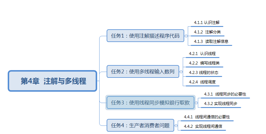 java高级特性 第4章 注解与多线程