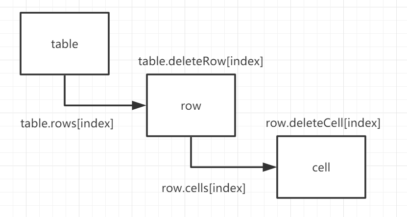 JavaScript细小知识点自我总结