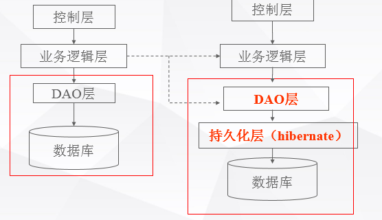 02_Hibernate持久化配置