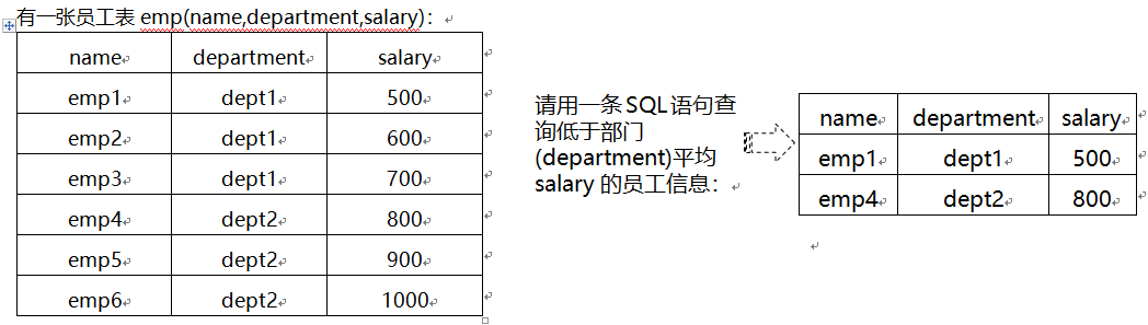 Mysql练习