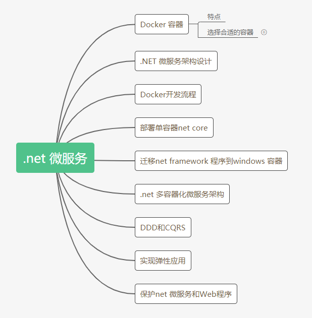 .NET 微服务 学习目录