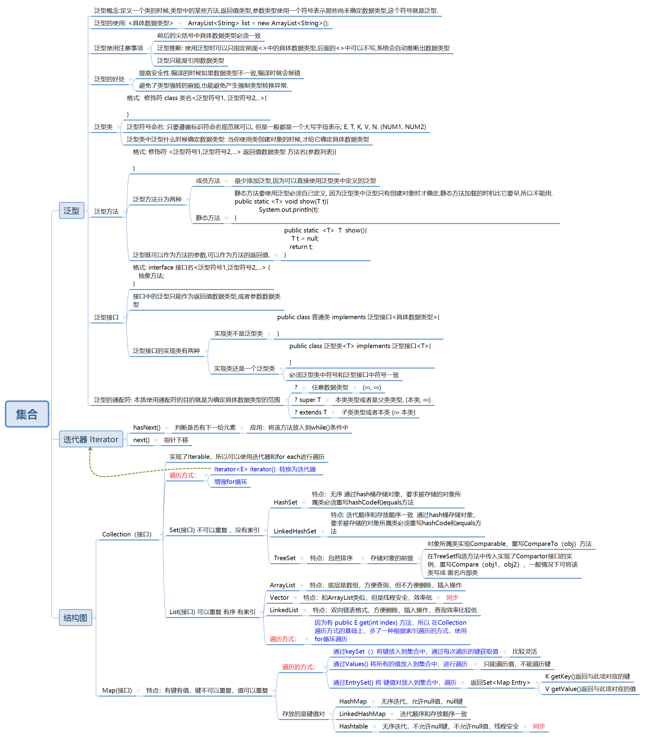 Java集合知识点总结