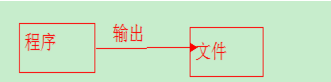 Java IO（三)------流的分类