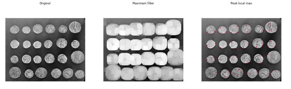 scikit-image库--查找局部最大值（十）