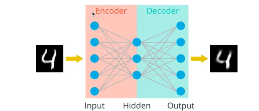 自编码器AutoEncoder