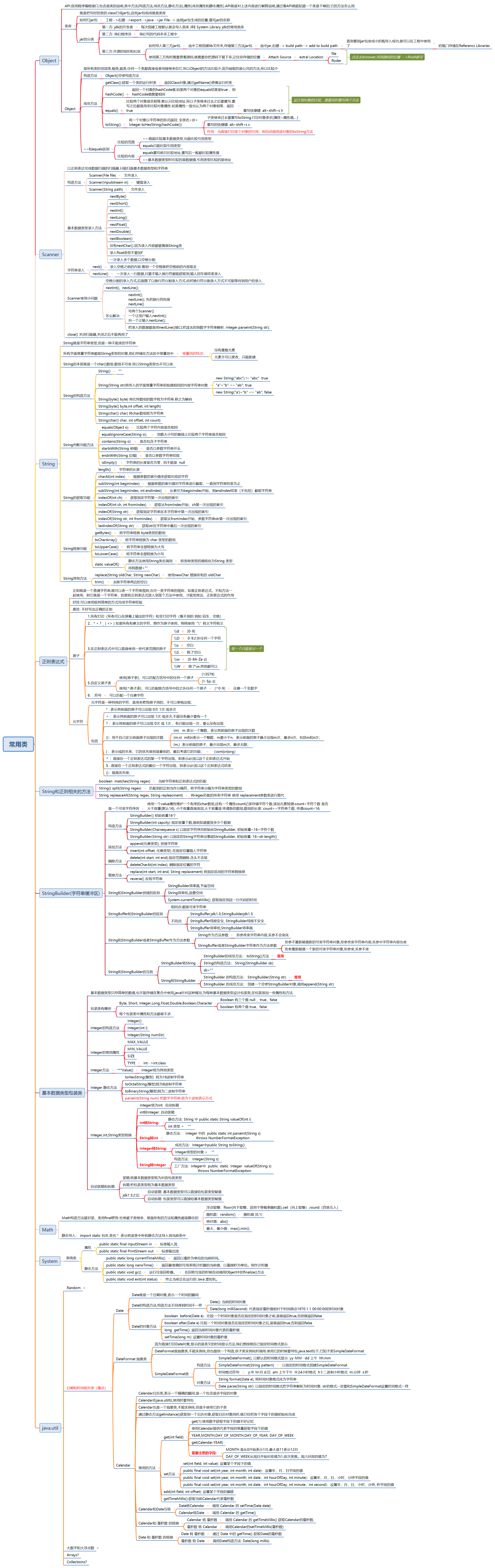 Java常用类知识点总结