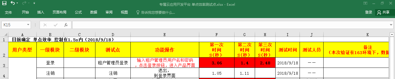 压力测试到底测什么？压力测试方案是什么？