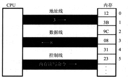 汇编基础(1)