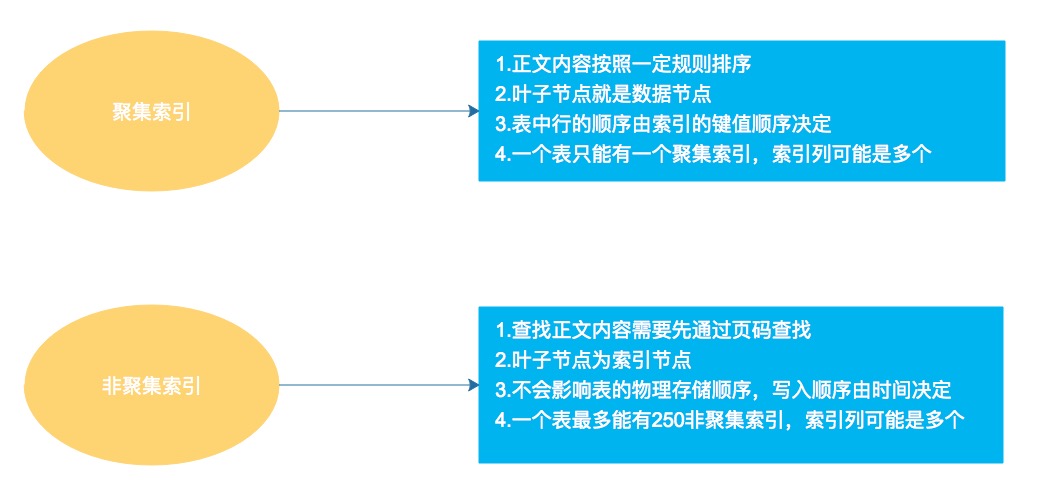 mysql索引介绍-超详细