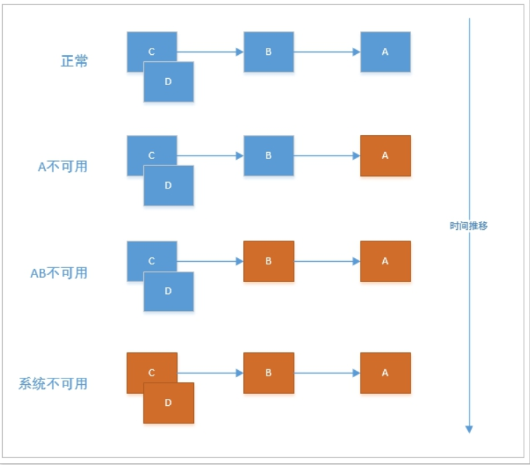 SpringCloud全家桶 （第三期：熔断器Hystrix）